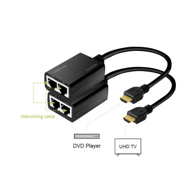 Extender HDMI s dosahom 30m, 1080p/60Hz