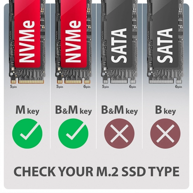 Rýchla vonkajšia hliníková skrinka USB-C 20Gbps pre NVMe SSD disky