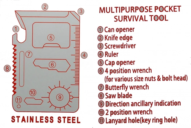 Karta na prežitie s 11 funkciami