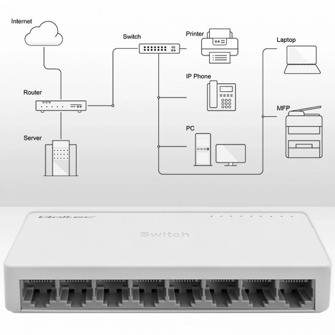 Sieťový prepínač Qoltec 8 x port RJ45 1000Mbps