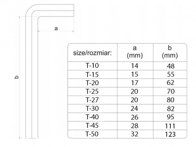 Sada imbusových kľúčov torx 1,5-10mm, 9 dielov