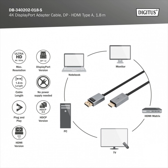 Adaptačný kábel DisplayPort na HDMI 4K 30Hz DP/HDMI M/M – 1,8 m