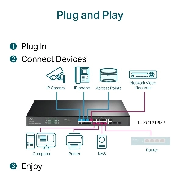 PoE+ switch 16 portov SG1218MP