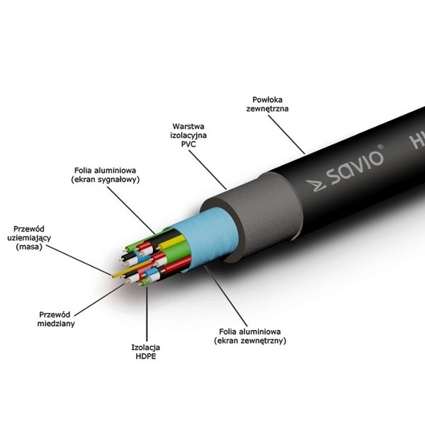 Kabel HDMI 10 metrov s pozlátenými koncovkami