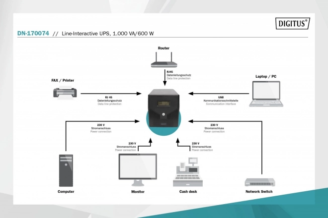 Záložný zdroj UPS Line-Interactive LCD 1000VA/600W