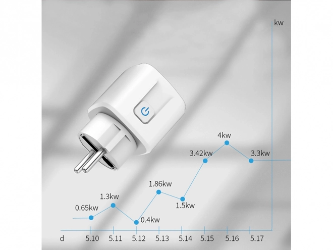 Inteligentná elektrická WiFi zásuvka s meračom energie