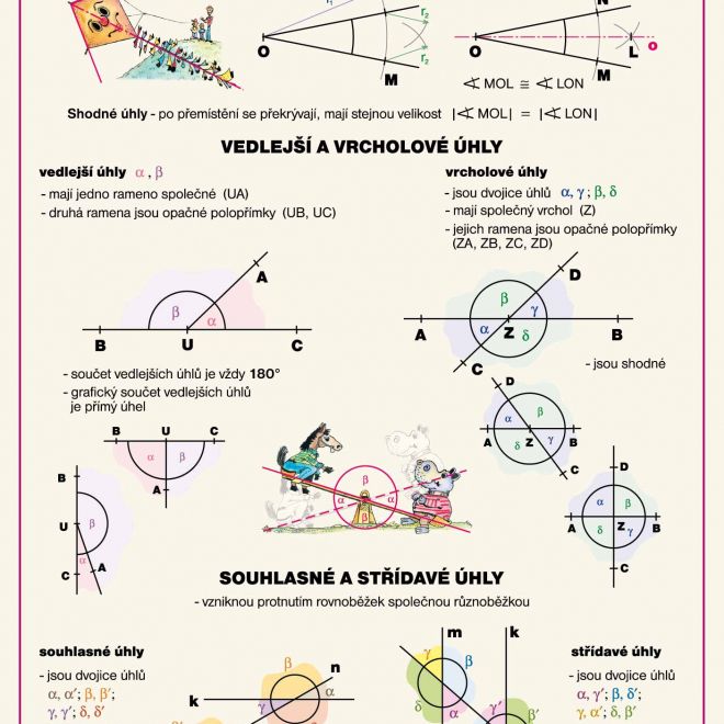 Geometria - Uhol - A4