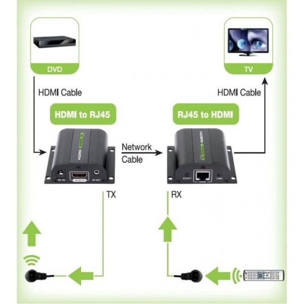 HDMI extender cez Cat 5e/6/6a/7 kábel do 60m s IR prijímačom čierny