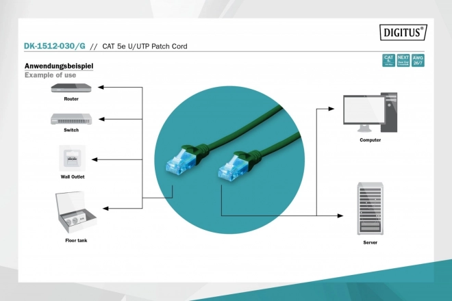 Patch kábel Ethernet U/UTP Kat. 5e 3m zelený