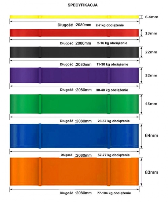 Fialová guma na cvičenie Power Band s odporom 30-40kg