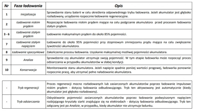 Nabíjačka batérií s LCD displejom