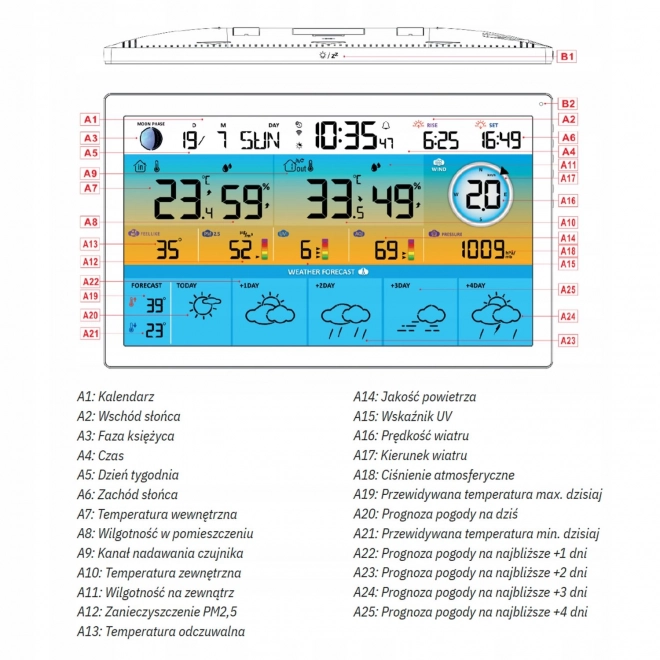 Inteligentná domácnosť: WiFi meteorologická stanica s meraním kvality ovzdušia