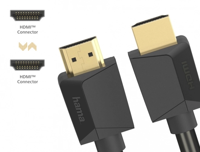 Ultra rýchly HDMI kábel 2.1 s podporou 8K