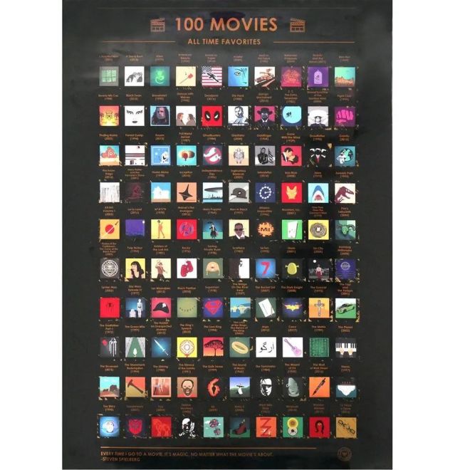 Stierací plagát - 100 filmov, ktoré musíte vidieť