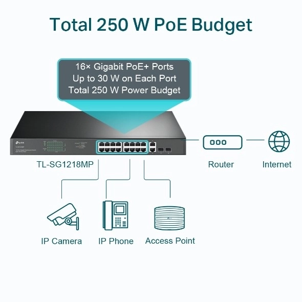 PoE+ switch 16 portov SG1218MP