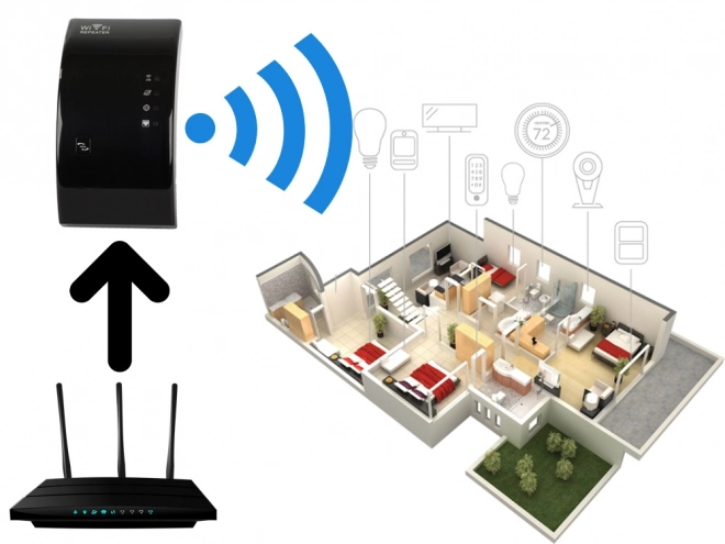 Silný WiFi Repeater 300 Mb/s 2,4G Access Point