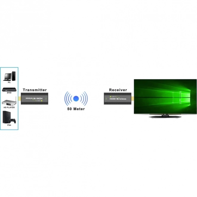 Bezdrôtový HDMI Extender 1080p 60Hz, 5.8GHz Mini