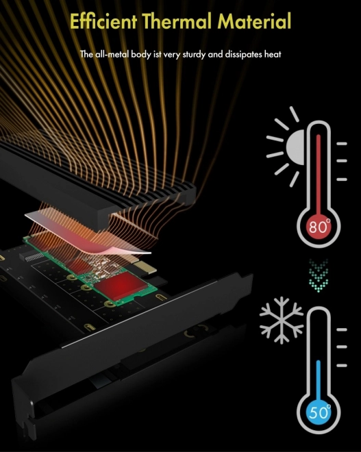 Karta PCI na M.2 SSD NVMe s chladičom