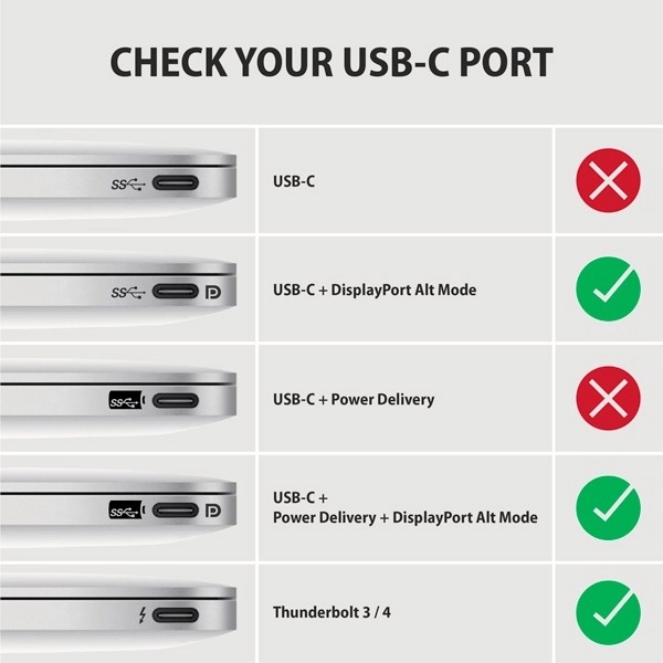 Konvertor USB-C na DisplayPort 1.8m