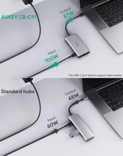 Aukey hliníkový USB-C hub 8v1