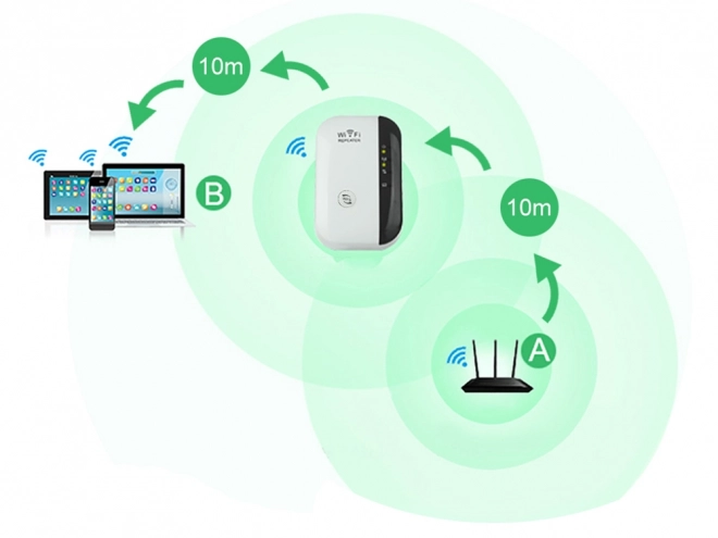 Výkonný zosilňovač Wi-Fi signálu 300 Mb/s