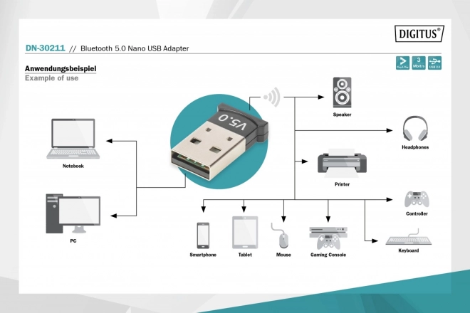 Mini adaptér Bluetooth V5.0 na USB