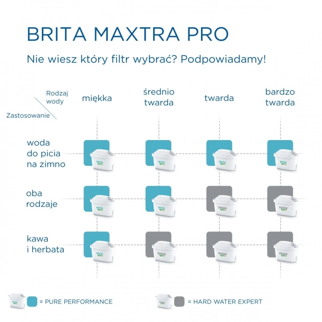 Brita Maxtra Pro Expert na tvrdú vodu - 3 kusy