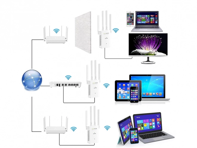 Výkonný zosilňovač signálu wifi 300mb/s wps