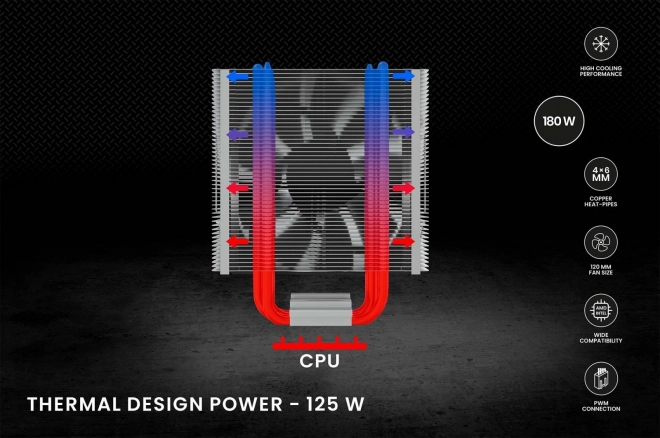 Chladič CPU Vortex X2