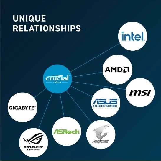 Pamäť pre notebook DDR5 SODIMM 32GB Crucial