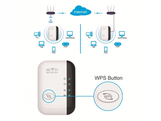 Výkonný zosilňovač Wi-Fi signálu 300 Mb/s