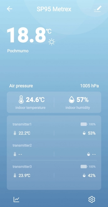 Meteorologická stanica s WiFi