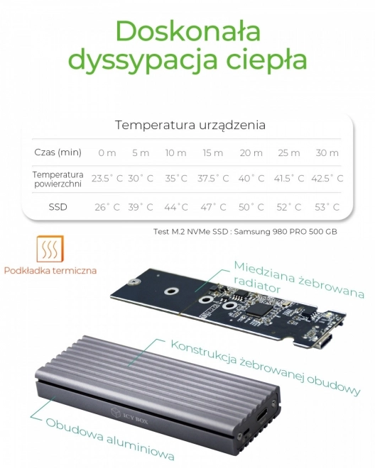 Icy Box externé puzdro pre SSD M.2 NVMe s USB‑C 10 Gb/s