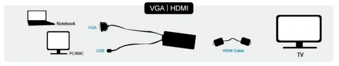 Prevodník VGA na HDMI s audio
