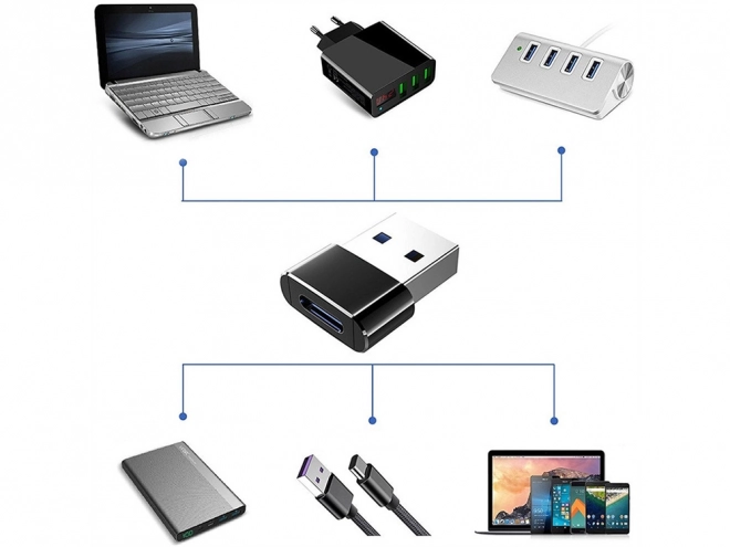 Adaptér USB-C na USB-A OTG