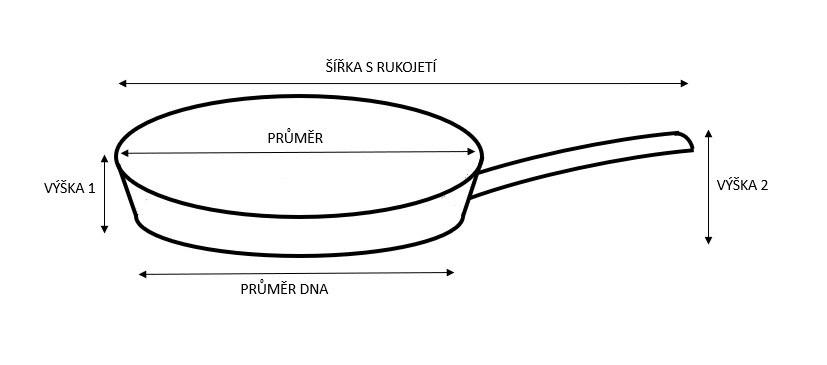 KITCHISIMO Nerezová panvica WOK Chef 28cm nepriľnavý povrch